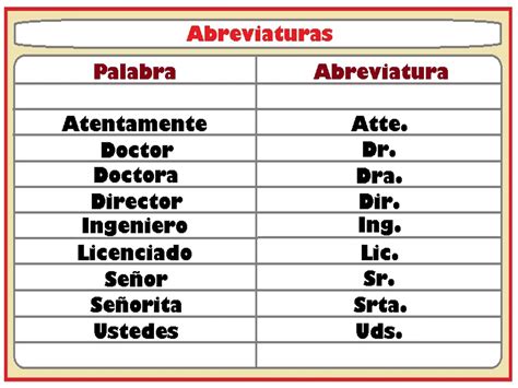 abreviatura de la palabra.